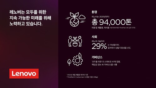 레노버 ESG 연례 보고서