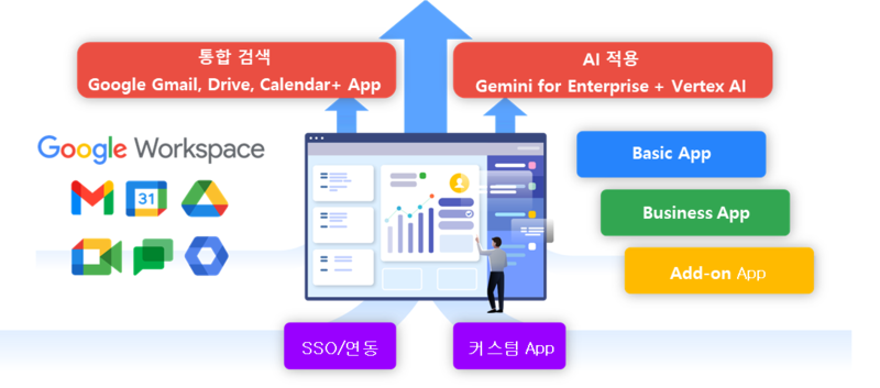 '케이큐브온 포 구글 워크스페이스'