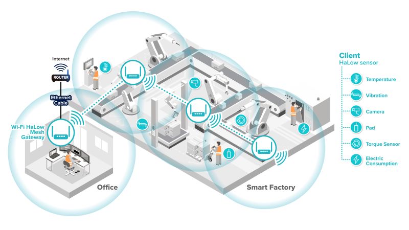 아시아RF의 Wi-Fi 할로우 메시