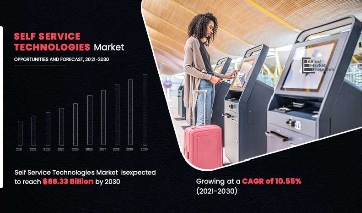 글로벌 셀프 서비스 기술 시장 현황(자료제공=AMR)
