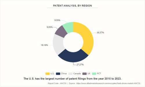 2015~2023년 각국의 특허 출원 현황 분석 (자료 제공=AMR)
