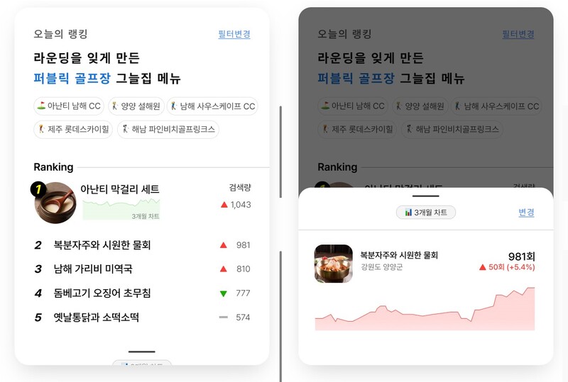 식신의 '외식메타 인덱스' 컨텐츠형 위젯 예시
