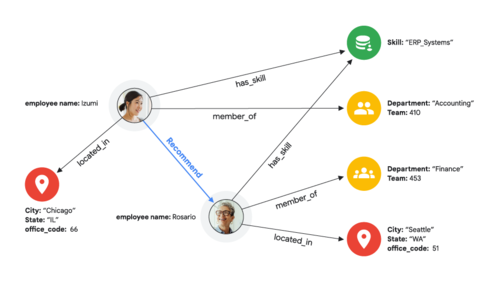 스캐너 그래프의 지식 그래프