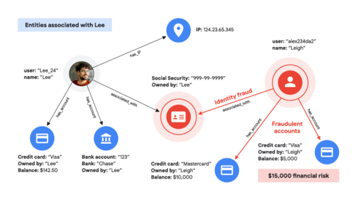 스캐너 그래프의 금융 사기 탐지 그래프