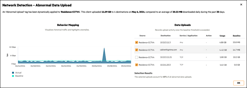 HPE 아루바 네트워킹 센트럴을 통해 비정상적 네트워크 활동이 감지된 모습