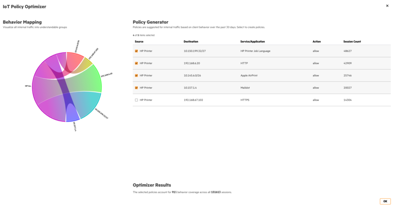 30일간의 활동 분석을 바탕으로 내부 트래픽 관련 정책이 제안된 모습
