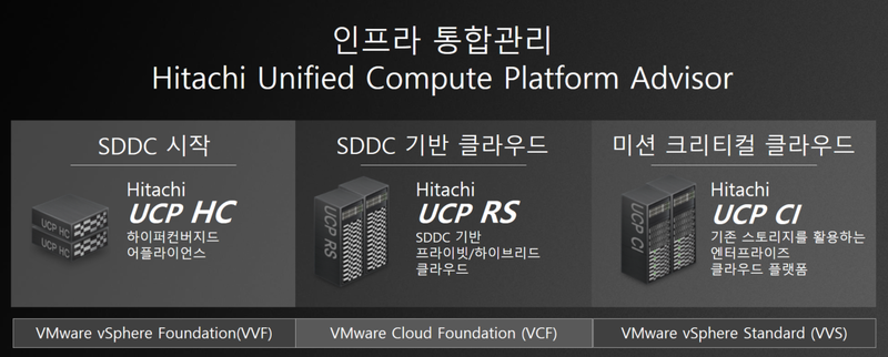 효성인포메이션시스템 UCP 라인업과 VMware by Broadcom 라이선스