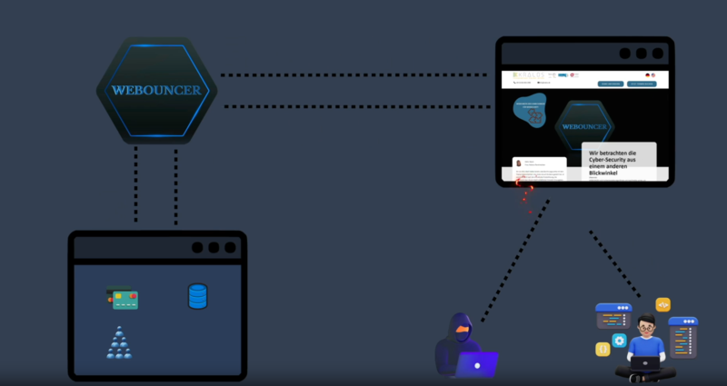 스마트 보안 솔로션 '웹바운서' 원리 예시