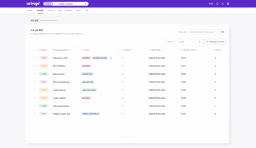 GPU 인프라 관리 솔루션 ‘아스트라고’ 비교 실험 기능 예시