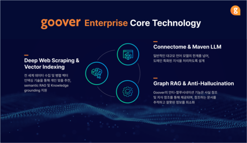 구버 엔터프라이즈 핵심 기술