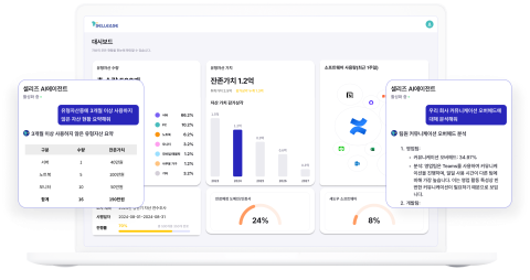 자산 관리 솔루션 ‘셀리즈 AI에이전트’ 예시