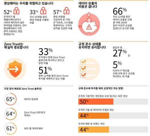 한국 미니 마켓 리포트 본문
