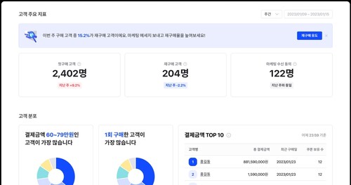 고객 경험 관리 솔루션 '버클' 팝업 스토어 관리 서비스 예시
