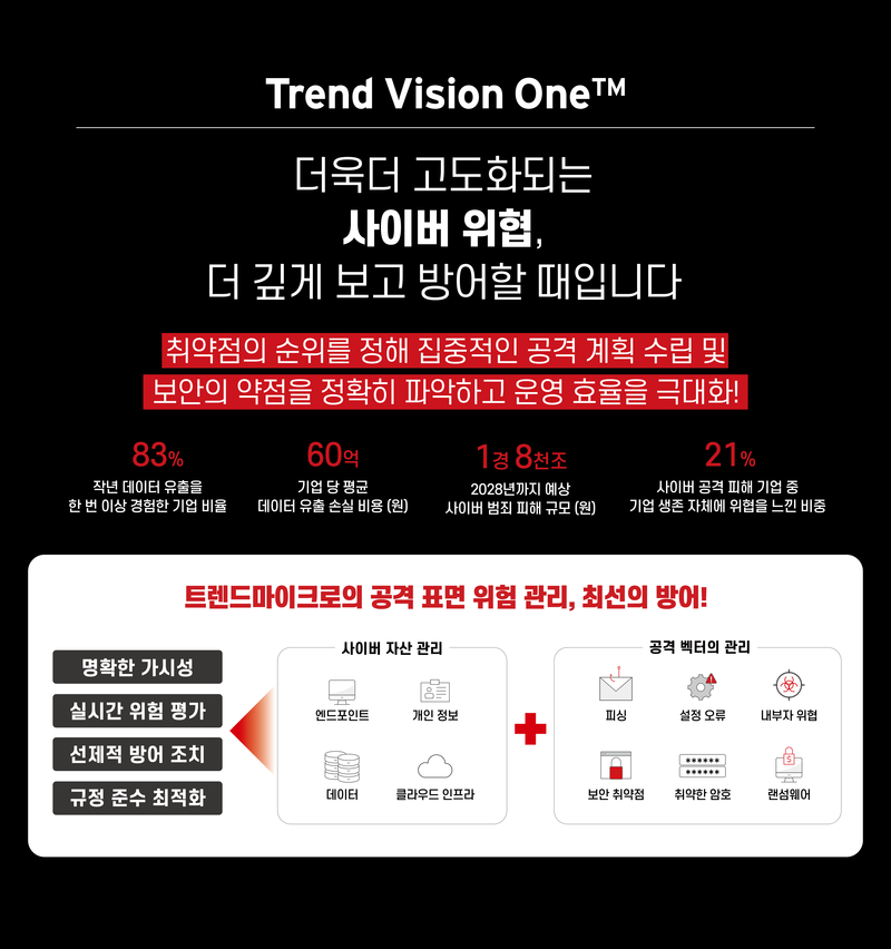 트렌드마이크로 ‘트렌드 비전 원’ 공격표면 위험 관리