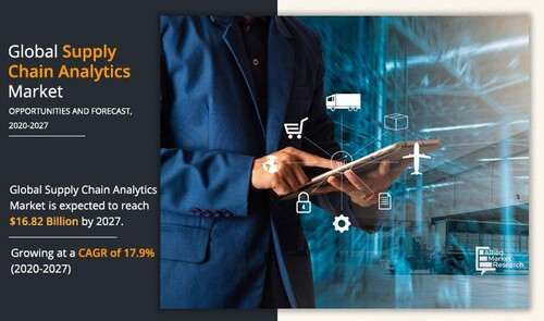 전 세계 공급망 분석 시장은 2020년부터 2027년까지 연평균 성장률 17.9%로 성장하여 2027년에는 168억 2천만 달러에 이를 것으로 전망된다. (자료 제공=AMR)