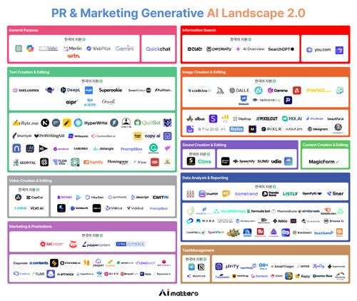 ‘PR & 마케팅 생성AI 지형도 2.0’ 예시