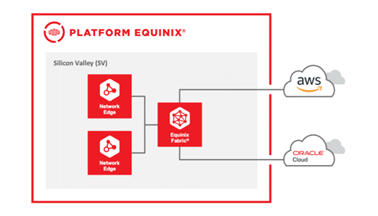 '클라우드 투 클라우드 라우팅' 방식의 로컬 이중화 예시
