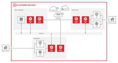 '코로케이션 데이터센터'를 지리적 이중화 아키텍처에 통합한 예시