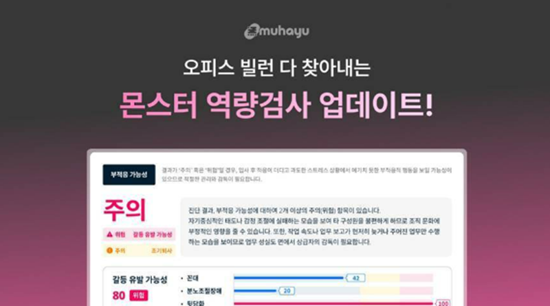몬스터 역량검사는 조직내 부적응 유형을 3가지 형태로 세분화해 분석한다.