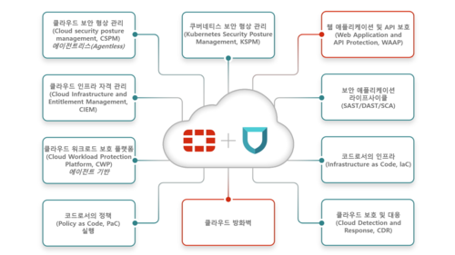 포티씨냅의 기능