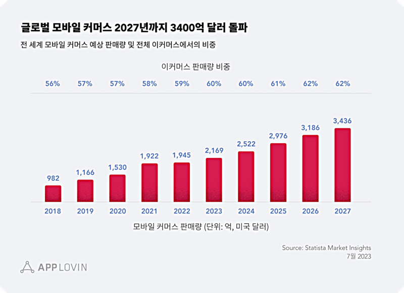 소비자 모바일 트렌드 리포트 2024 하이라이트