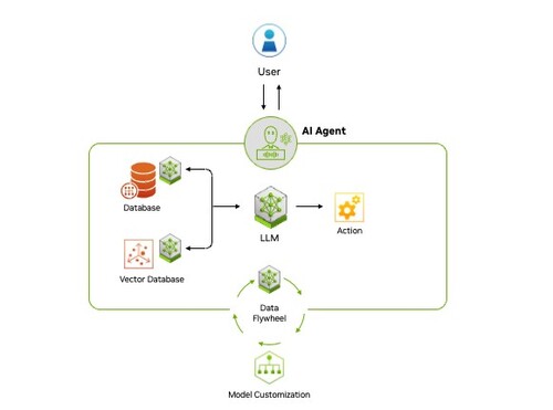 에이전틱 AI 작동 프로세스