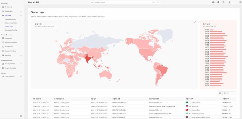 랩 TIP ‘스틸러 로그(Stealer Logs)’ 메뉴 화면