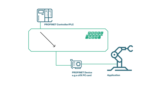 ‘S1 이중화’ 예시