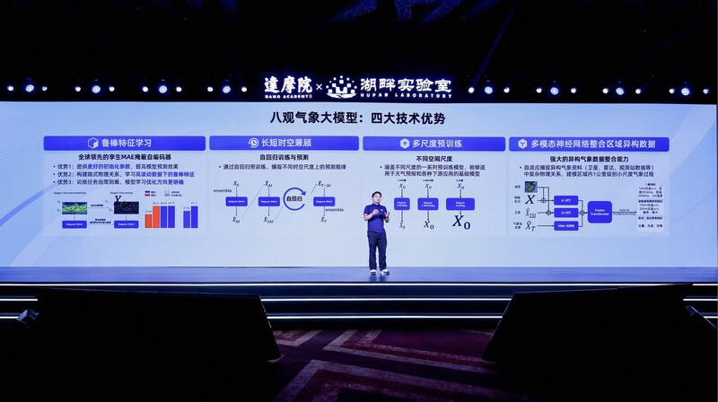 알리바바 다모 아카데미가 기상 예측 머신러닝 모델 ‘바관’을 출시했다