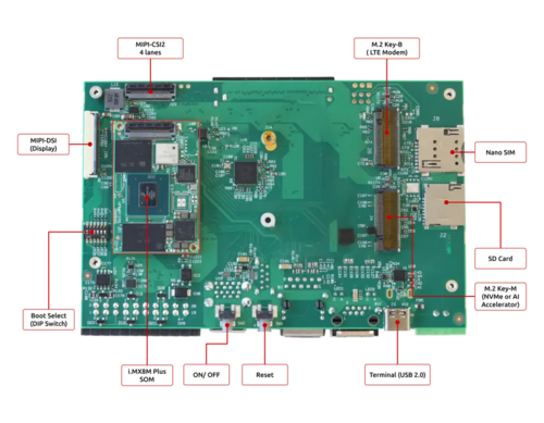 솔리드런이 ‘IIoT-HMI 애플리케이션’에 적합한 IIOT SBC ‘허밍보드 i.MX8M’를 출시했다