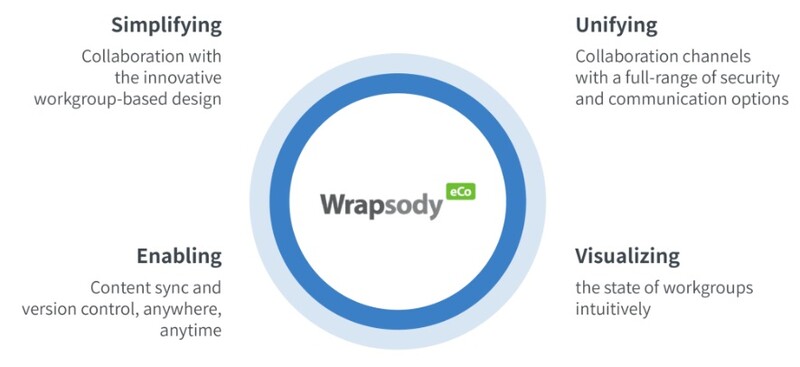 파수의 차세대 협업툴 랩소디 에코