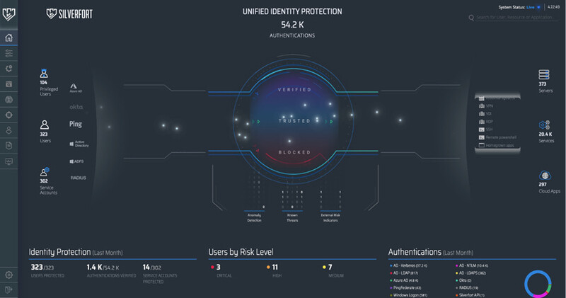 실버포트 통합 인증 대시보드