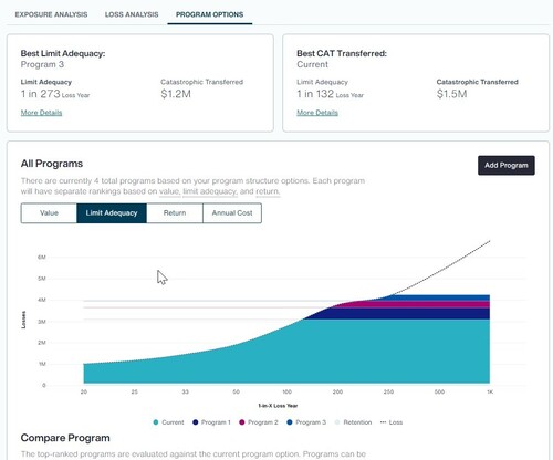 에이온의 사이버 리스크 분석기