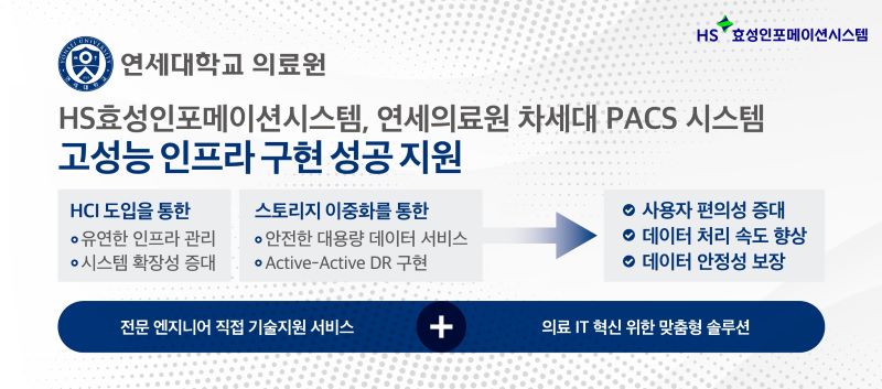 연세의료원 ‘차세대 PACS 시스템’에 구현된 HS효성인포메이션시스템의 HCI와 스토리지 솔루션