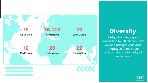 인플루언커넥트의 핵심은 다양성이다.