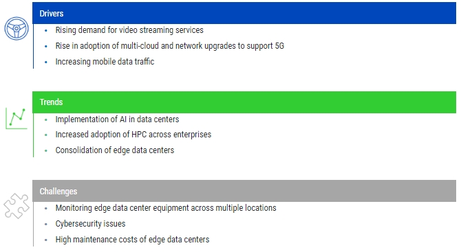 시장의 주요 동력, 트렌드, 해결 과제들