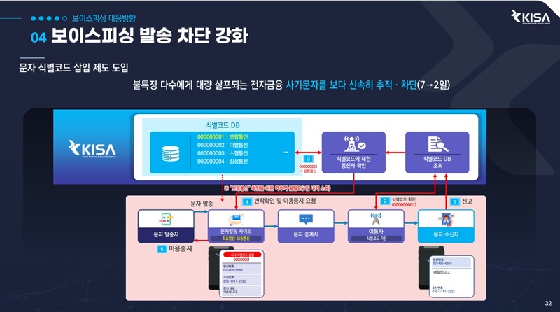 문자 식별 코드 삽입 제도 설명 자료