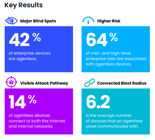 보고서 주요 결과 요약본