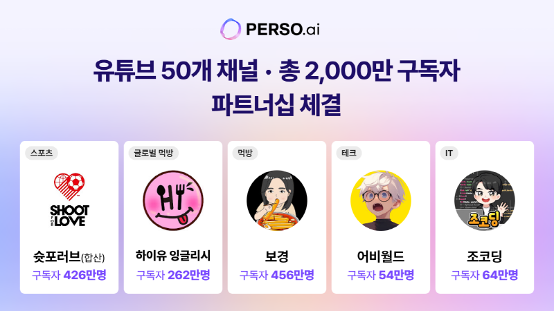 이스트소프트가 페르소닷에이아이(PERSO.ai)의 영향력 강화를 위해 국내 유튜브 채널과 제휴 파트너십 체결을 했다.