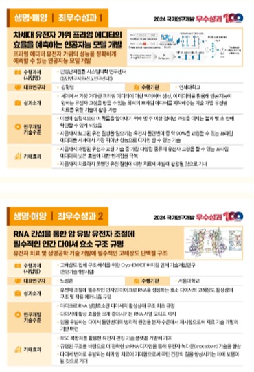 생명·해양 분야 최우수 성과 2선