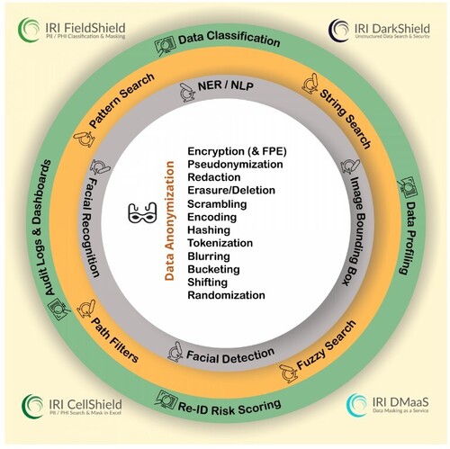 IRI가 데이터 마스킹 패키지 ‘필드쉴드(FieldShield)’ 의 새 버전 ‘필드실드 V6’을 공개했다.