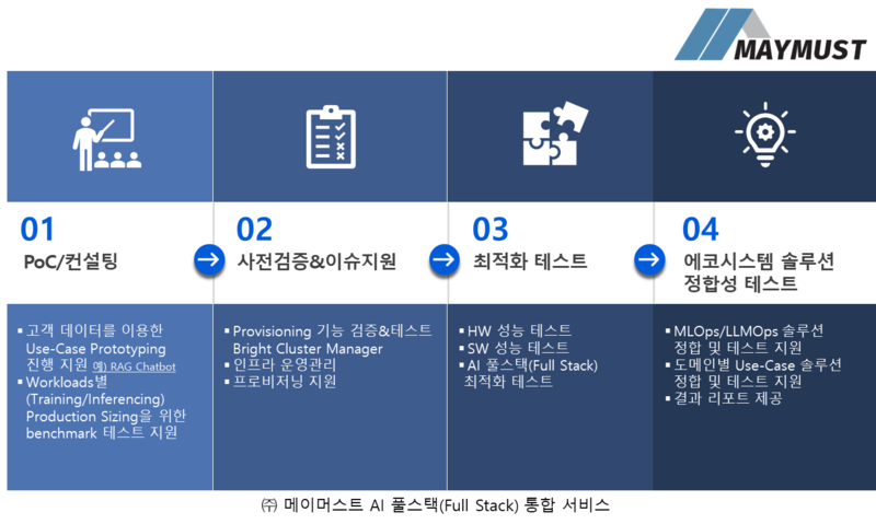 메이머스트의 AI 풀스택 통합서비스