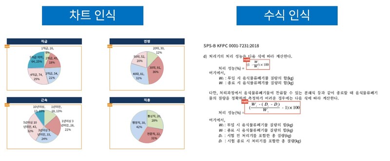 사이냅소프트가 문서분석 솔루션 ‘사이냅 도큐애널라이저’의 고도화된 기능을 출시했다.