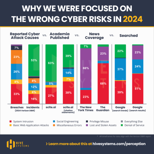실제 사례, 미디어 보도, 검색 트렌드 별 조사 결과