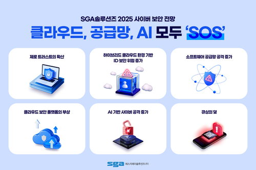 SGA솔루션즈가 발표한 2025년 6대 보안 트렌드