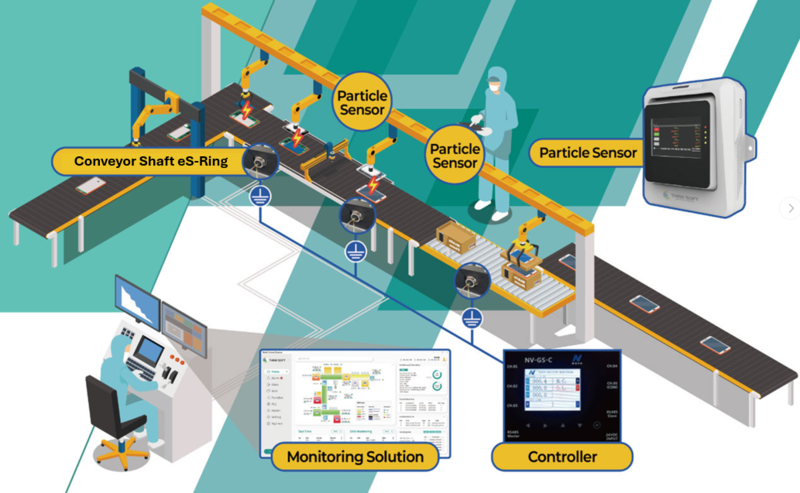 노보의 컨베이어 샤프트 접지 모니터링 시스템과 eS-Ring