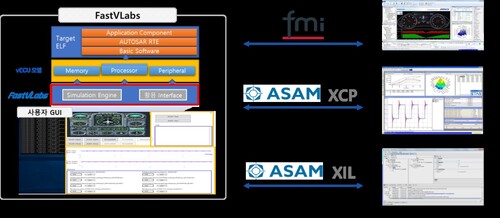 패스트브이랩스 구성 화면
