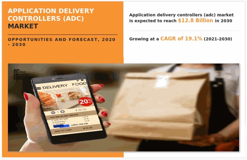 글로벌 애플리케이션 전송 컨트롤러 시장 현황(자료제공=AMR)