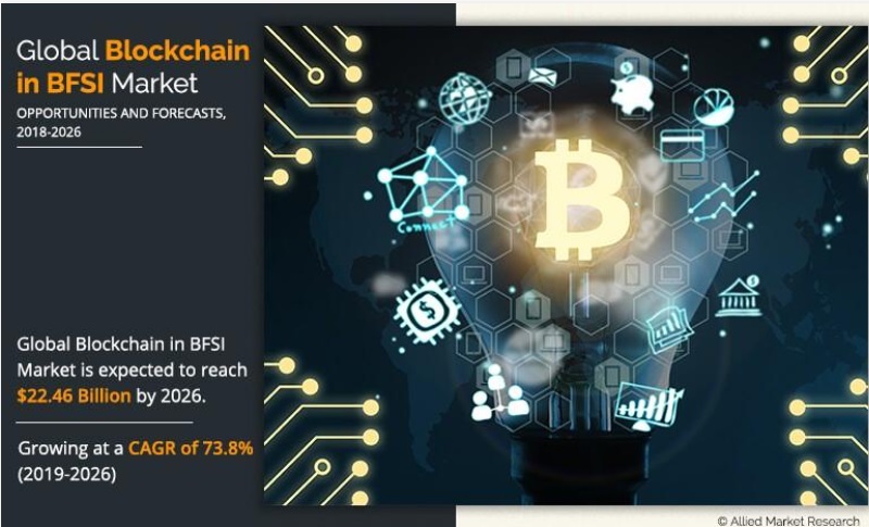 ㅜ글로벌 금융산업 분야 블록체인 시장 현황(자료제공=AMR)