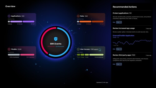 시스코의 AI 디펜스